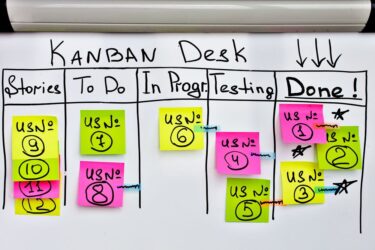 ¿Qué es el método Kanban y para qué sirve?